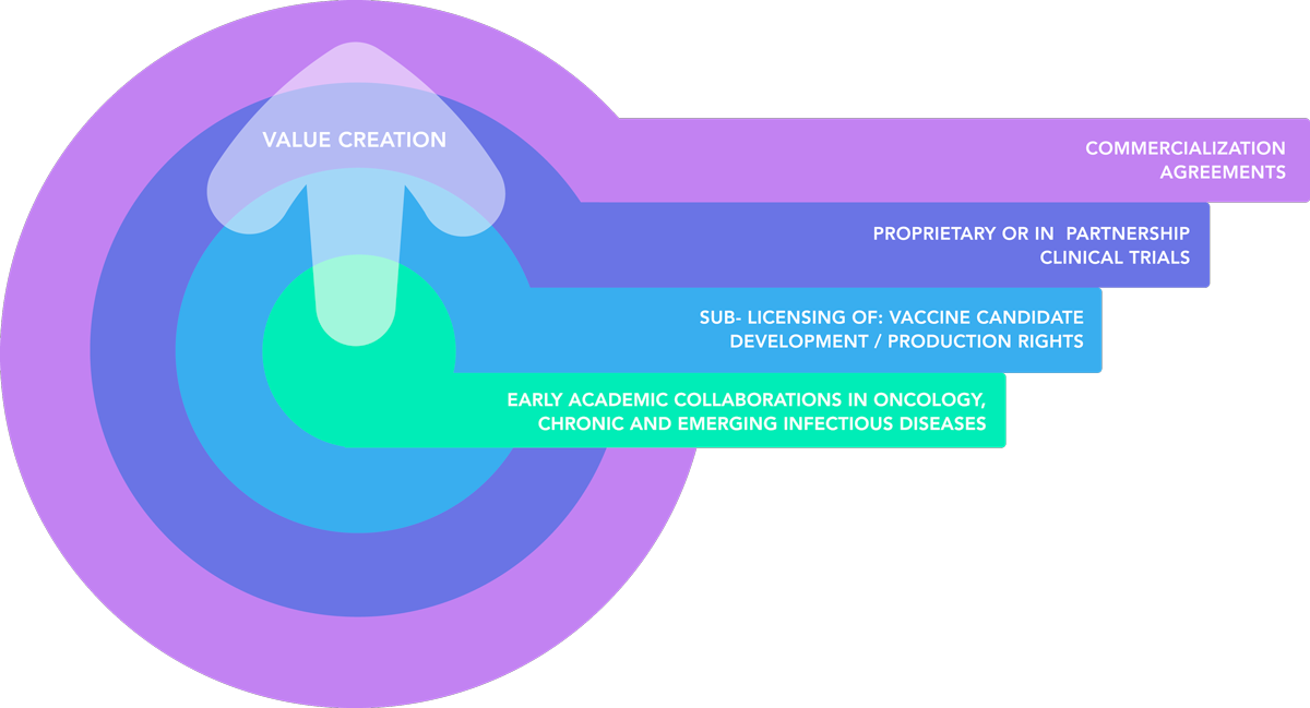 TheraVectys-BusinessModel